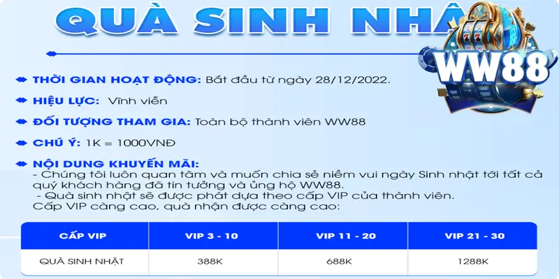 Tặng thưởng sinh nhật cho hội viên tại nhà cái